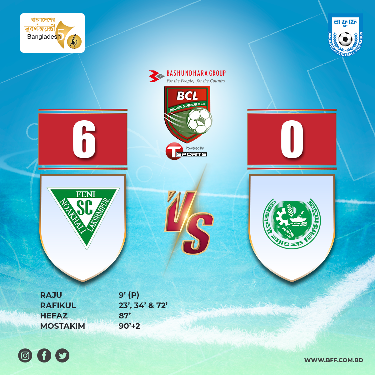 Result of today's match of 'Bashundhara Group Bangladesh Championship League 2021-22': NoFel Sporting Club vs Agrani Bank Ltd. Sporting Club