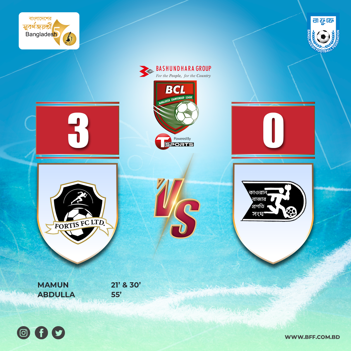 Result of today's match of 'Bashundhara Group Bangladesh Championship League 2021-22': Fortis Football Club Ltd. vs Kawran Bazar Progoti Songho
