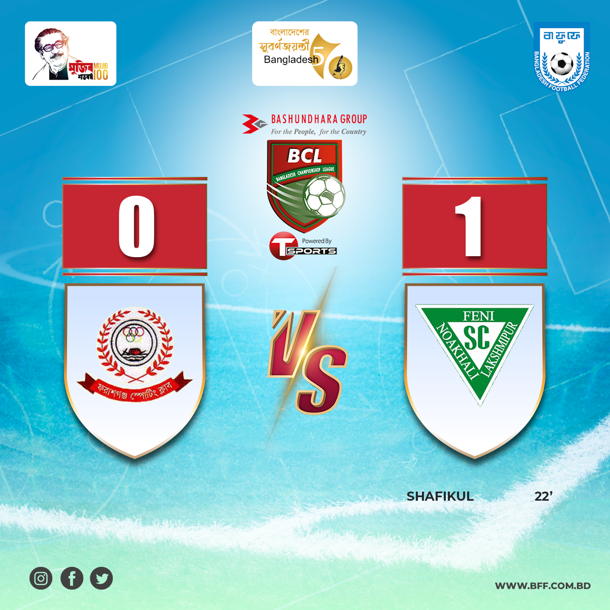Result of today's match of 'Bashundhara Group Bangladesh Championship League 2021-22': Farashgonj Sporting Club vs NoFel Sporting Club