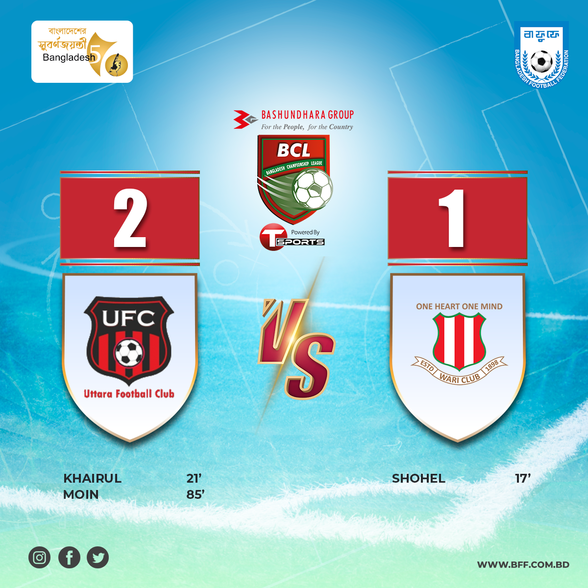 Result of todays match of Bashundhara Group Bangladesh Championship League 2021-22 Uttara Football Club Ltd. vs Wari Club