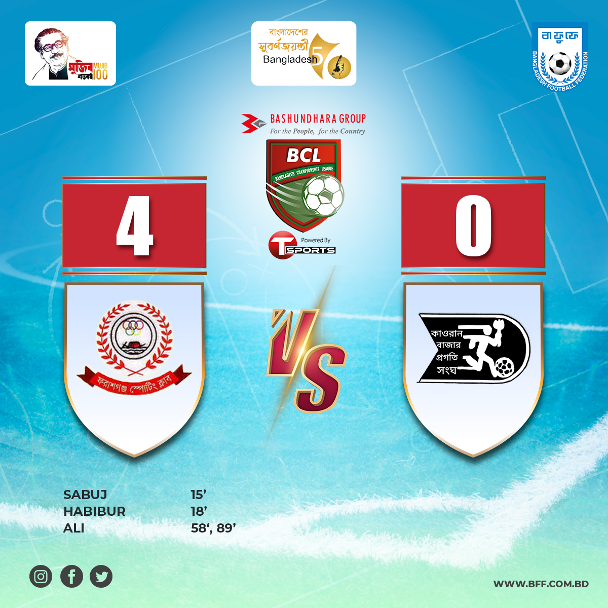 Result of today's match of 'Bashundhara Group Bangladesh Championship League 2021-22': Farashgonj Sporting Club vs Kawran Bazar Pragati Sangha