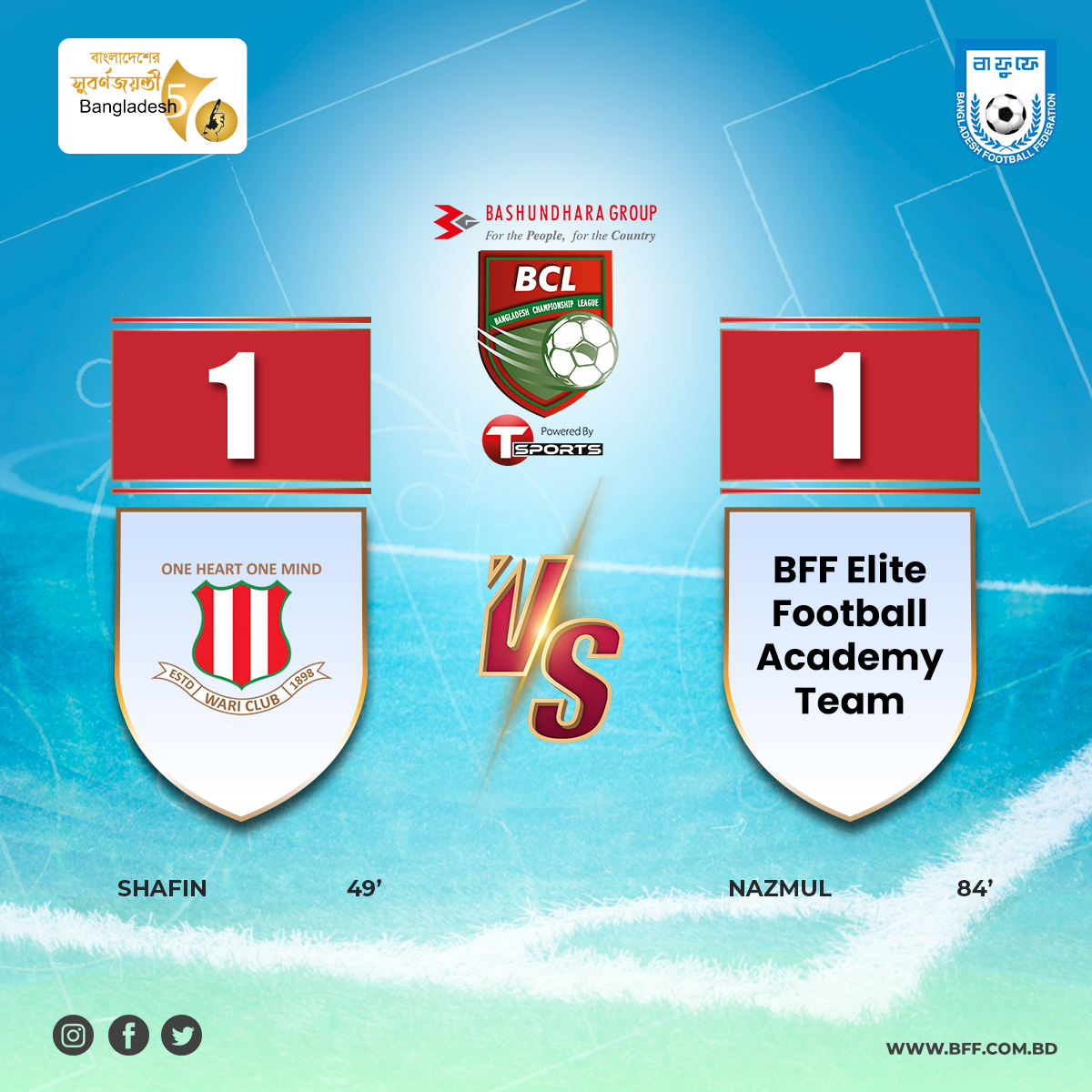 Result of today's match of 'Bashundhara Group Bangladesh Championship League 2021-22': Wari Club vs BFF Elite Football Academy Team