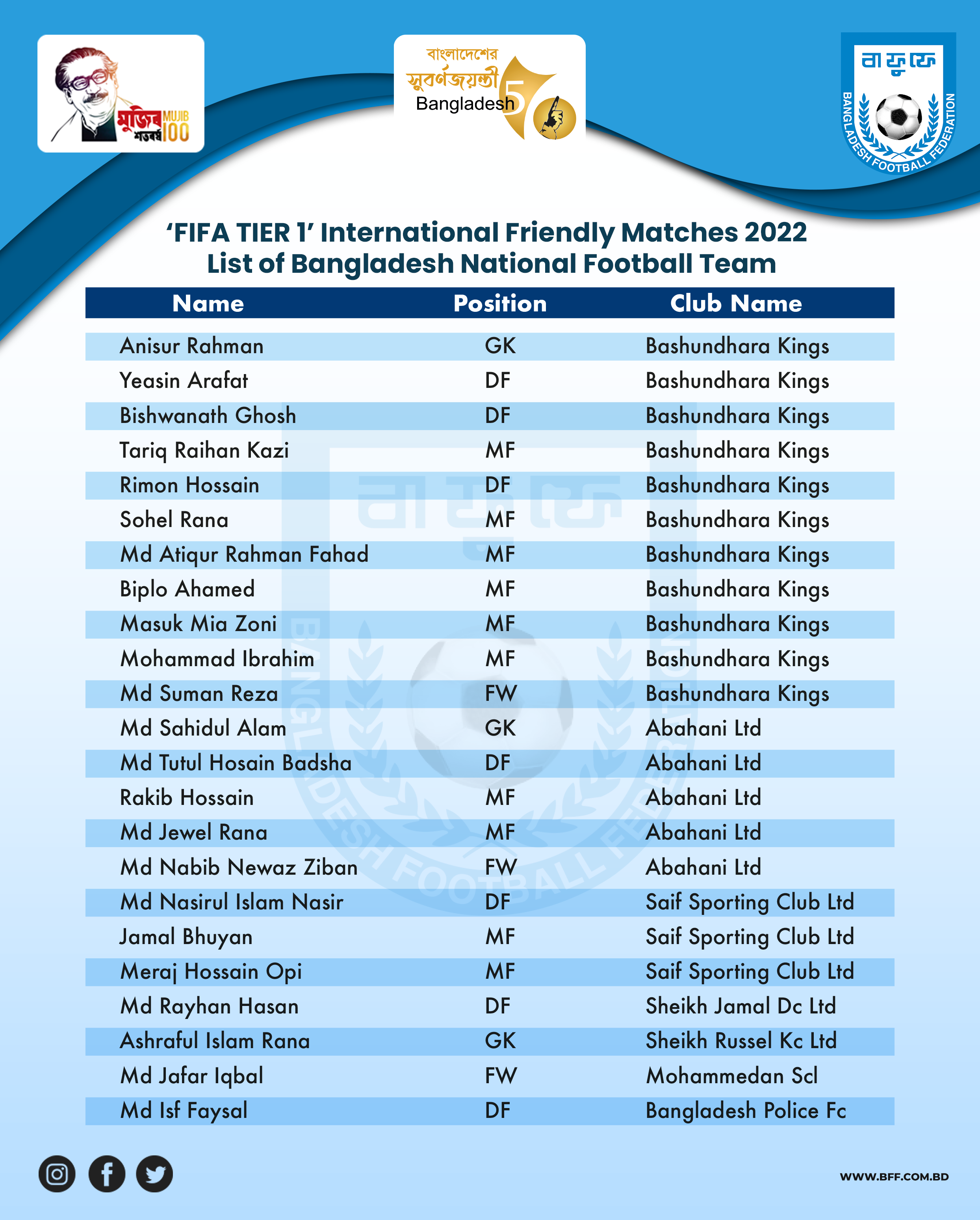 FIFA Tier-1 international football match squad announced Bangladesh Football Federation